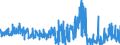 CN 2903 /Exports /Unit = Prices (Euro/ton) /Partner: Spain /Reporter: Eur27_2020 /2903:Halogenated Derivatives of Hydrocarbons