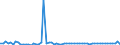 CN 2903 /Exports /Unit = Prices (Euro/ton) /Partner: United Kingdom(Northern Ireland) /Reporter: Eur27_2020 /2903:Halogenated Derivatives of Hydrocarbons
