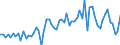 CN 2903 /Exports /Unit = Prices (Euro/ton) /Partner: United Kingdom(Excluding Northern Ireland) /Reporter: Eur27_2020 /2903:Halogenated Derivatives of Hydrocarbons
