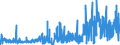 CN 2903 /Exports /Unit = Prices (Euro/ton) /Partner: Luxembourg /Reporter: Eur27_2020 /2903:Halogenated Derivatives of Hydrocarbons