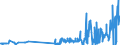 CN 2903 /Exports /Unit = Prices (Euro/ton) /Partner: Canary /Reporter: Eur27_2020 /2903:Halogenated Derivatives of Hydrocarbons