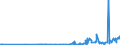 CN 2903 /Exports /Unit = Prices (Euro/ton) /Partner: Melilla /Reporter: Eur27_2020 /2903:Halogenated Derivatives of Hydrocarbons