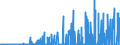 CN 2903 /Exports /Unit = Prices (Euro/ton) /Partner: Norway /Reporter: Eur27_2020 /2903:Halogenated Derivatives of Hydrocarbons