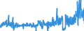 CN 2903 /Exports /Unit = Prices (Euro/ton) /Partner: Sweden /Reporter: Eur27_2020 /2903:Halogenated Derivatives of Hydrocarbons