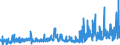 CN 2903 /Exports /Unit = Prices (Euro/ton) /Partner: Finland /Reporter: Eur27_2020 /2903:Halogenated Derivatives of Hydrocarbons