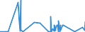 CN 2903 /Exports /Unit = Prices (Euro/ton) /Partner: Liechtenstein /Reporter: Eur27_2020 /2903:Halogenated Derivatives of Hydrocarbons