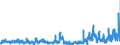 CN 2903 /Exports /Unit = Prices (Euro/ton) /Partner: Austria /Reporter: Eur27_2020 /2903:Halogenated Derivatives of Hydrocarbons