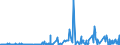 CN 2903 /Exports /Unit = Prices (Euro/ton) /Partner: Faroe Isles /Reporter: Eur27_2020 /2903:Halogenated Derivatives of Hydrocarbons