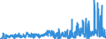 CN 2903 /Exports /Unit = Prices (Euro/ton) /Partner: Turkey /Reporter: Eur27_2020 /2903:Halogenated Derivatives of Hydrocarbons