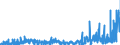 CN 2903 /Exports /Unit = Prices (Euro/ton) /Partner: Estonia /Reporter: Eur27_2020 /2903:Halogenated Derivatives of Hydrocarbons