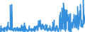 CN 2903 /Exports /Unit = Prices (Euro/ton) /Partner: Lithuania /Reporter: Eur27_2020 /2903:Halogenated Derivatives of Hydrocarbons