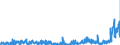 CN 2903 /Exports /Unit = Prices (Euro/ton) /Partner: Poland /Reporter: Eur27_2020 /2903:Halogenated Derivatives of Hydrocarbons