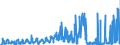 CN 2903 /Exports /Unit = Prices (Euro/ton) /Partner: Czech Rep. /Reporter: Eur27_2020 /2903:Halogenated Derivatives of Hydrocarbons
