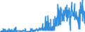 CN 2903 /Exports /Unit = Prices (Euro/ton) /Partner: Slovakia /Reporter: Eur27_2020 /2903:Halogenated Derivatives of Hydrocarbons