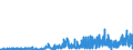 CN 2903 /Exports /Unit = Prices (Euro/ton) /Partner: Hungary /Reporter: Eur27_2020 /2903:Halogenated Derivatives of Hydrocarbons