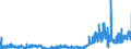 CN 2903 /Exports /Unit = Prices (Euro/ton) /Partner: Romania /Reporter: Eur27_2020 /2903:Halogenated Derivatives of Hydrocarbons
