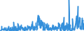 CN 2903 /Exports /Unit = Prices (Euro/ton) /Partner: Bulgaria /Reporter: Eur27_2020 /2903:Halogenated Derivatives of Hydrocarbons