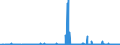 CN 2903 /Exports /Unit = Prices (Euro/ton) /Partner: Albania /Reporter: Eur27_2020 /2903:Halogenated Derivatives of Hydrocarbons