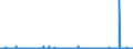 CN 2903 /Exports /Unit = Prices (Euro/ton) /Partner: Ukraine /Reporter: Eur27_2020 /2903:Halogenated Derivatives of Hydrocarbons