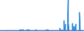 CN 2903 /Exports /Unit = Prices (Euro/ton) /Partner: Moldova /Reporter: Eur27_2020 /2903:Halogenated Derivatives of Hydrocarbons