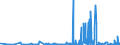 CN 2903 /Exports /Unit = Prices (Euro/ton) /Partner: Georgia /Reporter: Eur27_2020 /2903:Halogenated Derivatives of Hydrocarbons