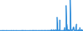 CN 2903 /Exports /Unit = Prices (Euro/ton) /Partner: Armenia /Reporter: Eur27_2020 /2903:Halogenated Derivatives of Hydrocarbons