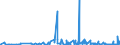 CN 2903 /Exports /Unit = Prices (Euro/ton) /Partner: Azerbaijan /Reporter: Eur27_2020 /2903:Halogenated Derivatives of Hydrocarbons