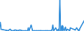 CN 2903 /Exports /Unit = Prices (Euro/ton) /Partner: Turkmenistan /Reporter: Eur27_2020 /2903:Halogenated Derivatives of Hydrocarbons