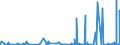 CN 2903 /Exports /Unit = Prices (Euro/ton) /Partner: Uzbekistan /Reporter: Eur27_2020 /2903:Halogenated Derivatives of Hydrocarbons