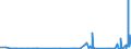CN 2903 /Exports /Unit = Prices (Euro/ton) /Partner: Kyrghistan /Reporter: Eur27_2020 /2903:Halogenated Derivatives of Hydrocarbons