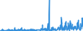 CN 2903 /Exports /Unit = Prices (Euro/ton) /Partner: Croatia /Reporter: Eur27_2020 /2903:Halogenated Derivatives of Hydrocarbons