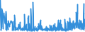 CN 2903 /Exports /Unit = Prices (Euro/ton) /Partner: Bosnia-herz. /Reporter: Eur27_2020 /2903:Halogenated Derivatives of Hydrocarbons