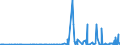 CN 2903 /Exports /Unit = Prices (Euro/ton) /Partner: Kosovo /Reporter: Eur27_2020 /2903:Halogenated Derivatives of Hydrocarbons
