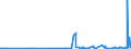 CN 2903 /Exports /Unit = Prices (Euro/ton) /Partner: Montenegro /Reporter: Eur27_2020 /2903:Halogenated Derivatives of Hydrocarbons