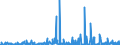 CN 2903 /Exports /Unit = Prices (Euro/ton) /Partner: Serbia /Reporter: Eur27_2020 /2903:Halogenated Derivatives of Hydrocarbons