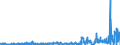 CN 2903 /Exports /Unit = Prices (Euro/ton) /Partner: Morocco /Reporter: Eur27_2020 /2903:Halogenated Derivatives of Hydrocarbons