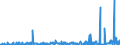 CN 2903 /Exports /Unit = Prices (Euro/ton) /Partner: Tunisia /Reporter: Eur27_2020 /2903:Halogenated Derivatives of Hydrocarbons