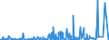 CN 2903 /Exports /Unit = Prices (Euro/ton) /Partner: Mauritania /Reporter: Eur27_2020 /2903:Halogenated Derivatives of Hydrocarbons