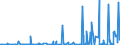 CN 2903 /Exports /Unit = Prices (Euro/ton) /Partner: Guinea /Reporter: Eur27_2020 /2903:Halogenated Derivatives of Hydrocarbons