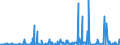 CN 2903 /Exports /Unit = Prices (Euro/ton) /Partner: Gabon /Reporter: Eur27_2020 /2903:Halogenated Derivatives of Hydrocarbons