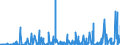 CN 2903 /Exports /Unit = Prices (Euro/ton) /Partner: Congo /Reporter: Eur27_2020 /2903:Halogenated Derivatives of Hydrocarbons