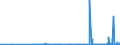 KN 29041000 /Exporte /Einheit = Preise (Euro/Tonne) /Partnerland: Kasachstan /Meldeland: Eur27_2020 /29041000:Derivate, Ihre Salze und Ihre Ethylester, der Kohlenwasserstoffe, nur Sulfogruppen Enthaltend