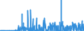 KN 29041000 /Exporte /Einheit = Preise (Euro/Tonne) /Partnerland: Ehem.jug.rep.mazed /Meldeland: Eur27_2020 /29041000:Derivate, Ihre Salze und Ihre Ethylester, der Kohlenwasserstoffe, nur Sulfogruppen Enthaltend