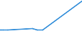 KN 29041000 /Exporte /Einheit = Preise (Euro/Tonne) /Partnerland: Burundi /Meldeland: Europäische Union /29041000:Derivate, Ihre Salze und Ihre Ethylester, der Kohlenwasserstoffe, nur Sulfogruppen Enthaltend