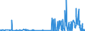 CN 29042000 /Exports /Unit = Prices (Euro/ton) /Partner: Greece /Reporter: Eur27_2020 /29042000:Derivatives of Hydrocarbons Containing Only Nitro or Nitroso Groups
