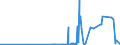 CN 29042000 /Exports /Unit = Prices (Euro/ton) /Partner: Bosnia-herz. /Reporter: Eur27_2020 /29042000:Derivatives of Hydrocarbons Containing Only Nitro or Nitroso Groups