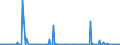 KN 29049020 /Exporte /Einheit = Preise (Euro/Tonne) /Partnerland: Niederlande /Meldeland: Europäische Union /29049020:Sulfohalogenderivate der Kohlenwasserstoffe (Ausg. Ester des Glycerins Gebildet mit Verbindungen mit S„urefunktion)