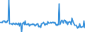 KN 29049020 /Exporte /Einheit = Preise (Euro/Tonne) /Partnerland: Deutschland /Meldeland: Europäische Union /29049020:Sulfohalogenderivate der Kohlenwasserstoffe (Ausg. Ester des Glycerins Gebildet mit Verbindungen mit S„urefunktion)