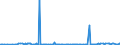 KN 29049020 /Exporte /Einheit = Preise (Euro/Tonne) /Partnerland: Irland /Meldeland: Europäische Union /29049020:Sulfohalogenderivate der Kohlenwasserstoffe (Ausg. Ester des Glycerins Gebildet mit Verbindungen mit S„urefunktion)