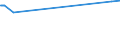 KN 29049040 /Exporte /Einheit = Preise (Euro/Tonne) /Partnerland: Griechenland /Meldeland: Europäische Union /29049040:Trichlornitromethan `chlorpikrin`